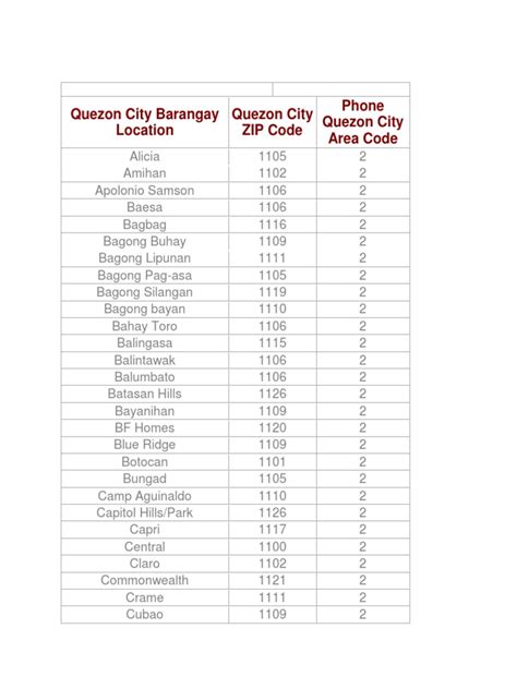 lagro quezon city zip code